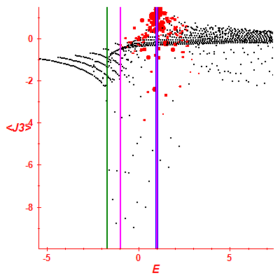 Peres lattice <J3>